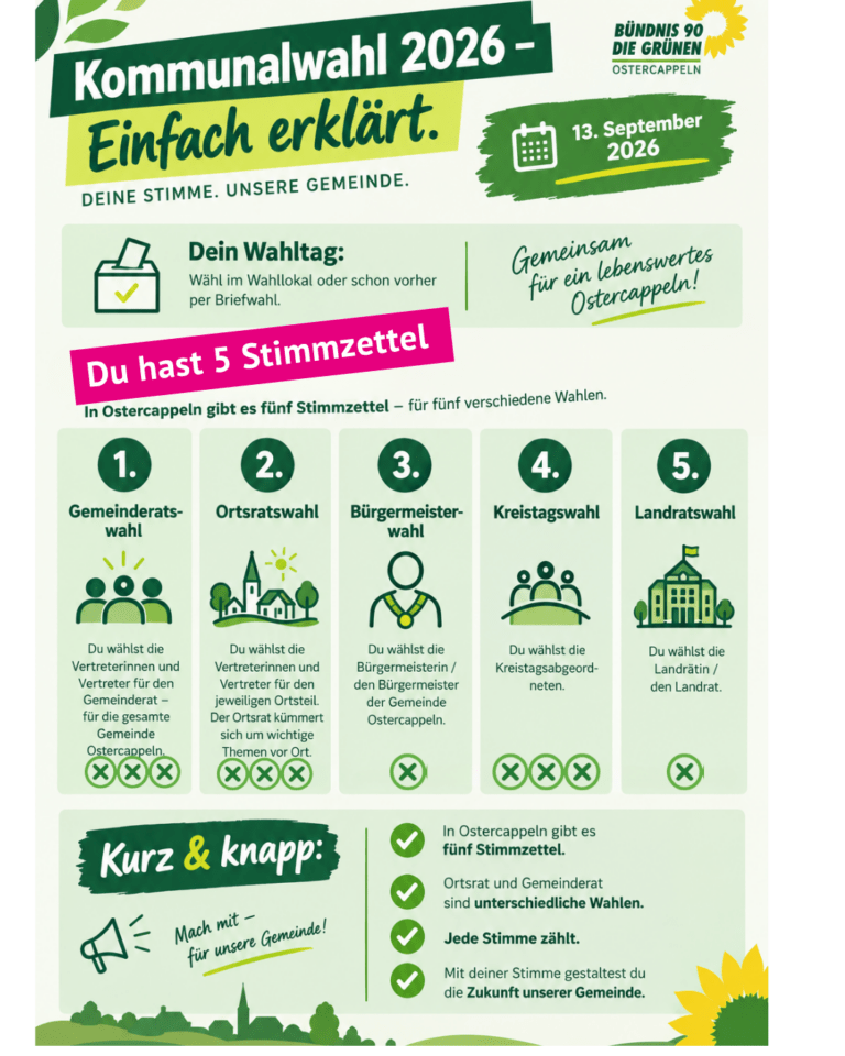 Wie geht eigentlich Kommunalwahl ?